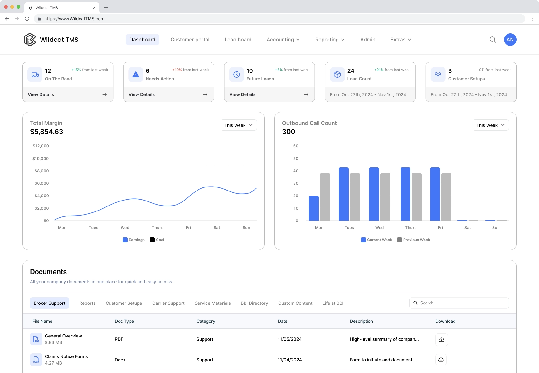 Wildcat TMS Mock Dashboard
